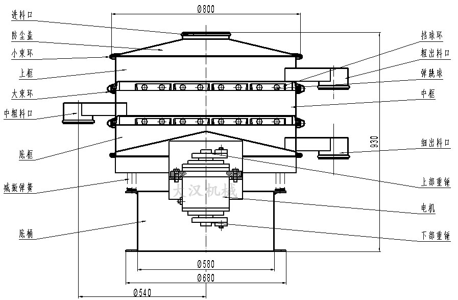橡膠粉除雜振動篩結(jié)構(gòu)圖：防塵蓋，上框，擋球環(huán)，進料口，上部重錘，電機，減振彈簧。