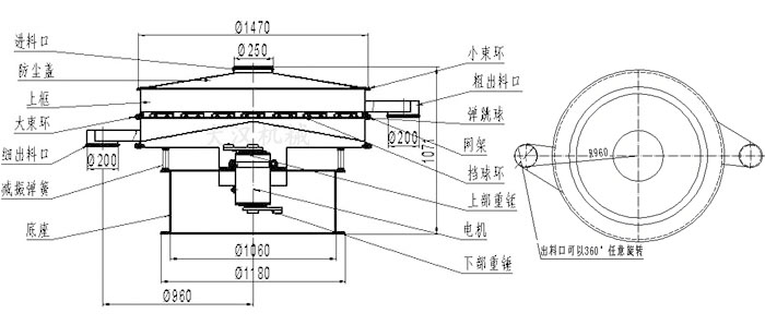 食品振動篩結構圖：進料口，防塵蓋，大束環，細出料口，減振彈簧，底座，網架，擋球環，彈跳球，粗出料口等。
